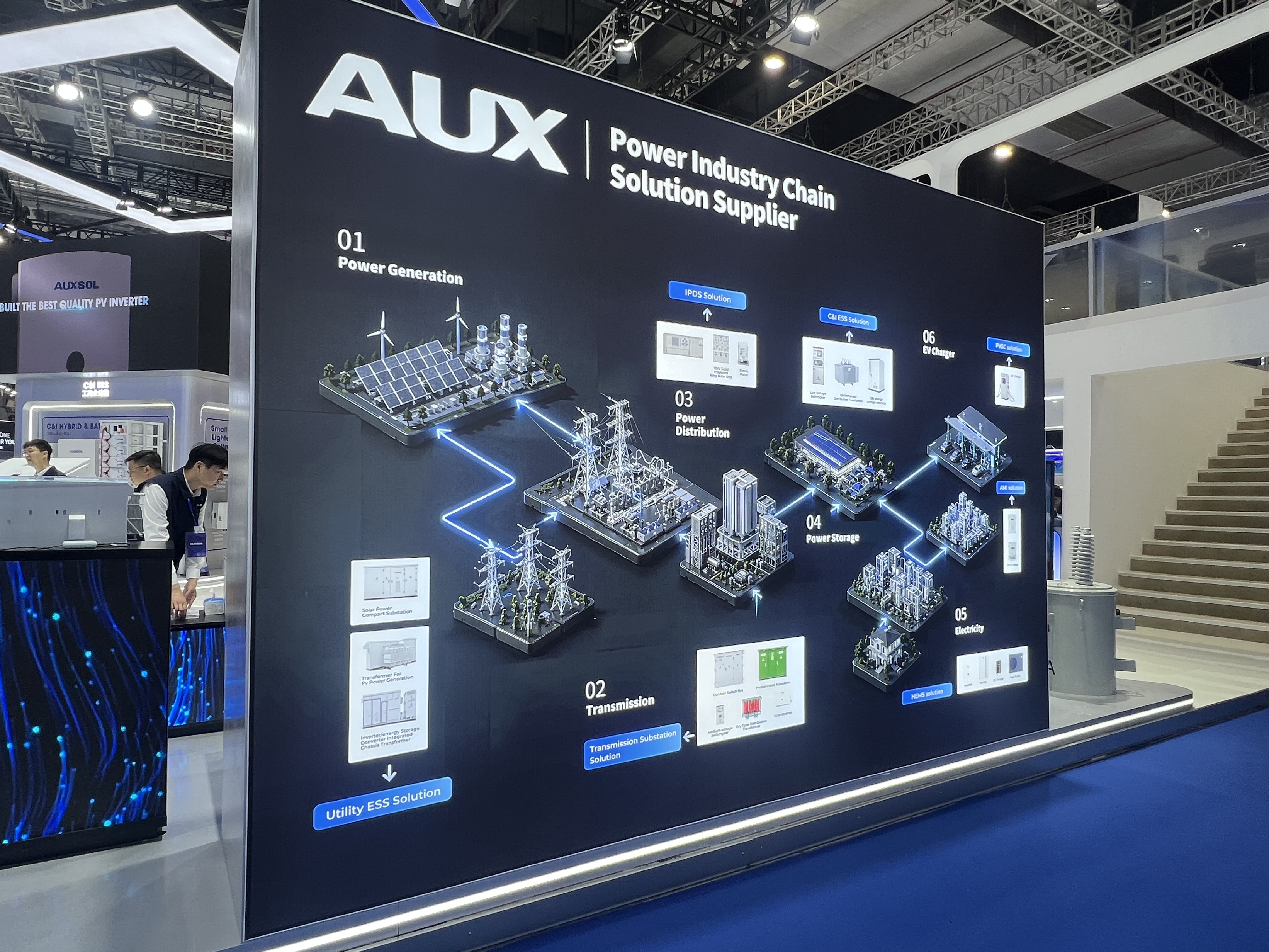 AUX manufacturer banner with an image of an electricity distribution diagram