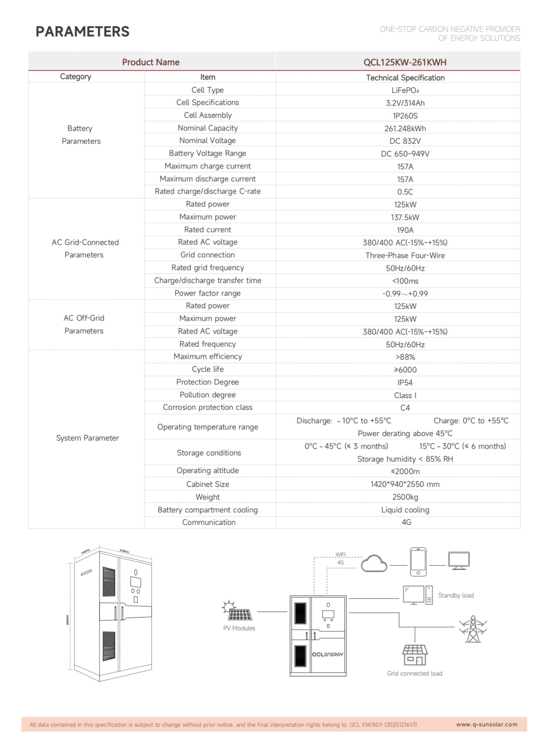 Specification Page 2
