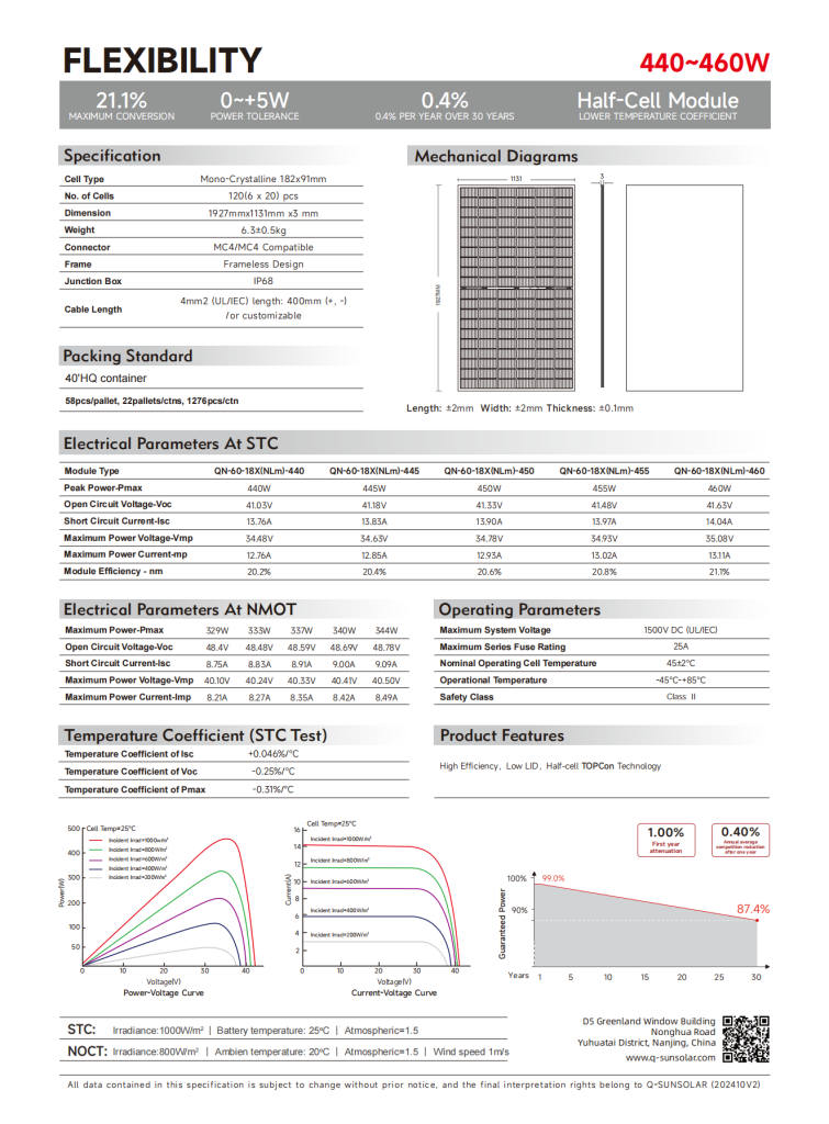 Specification Page 2