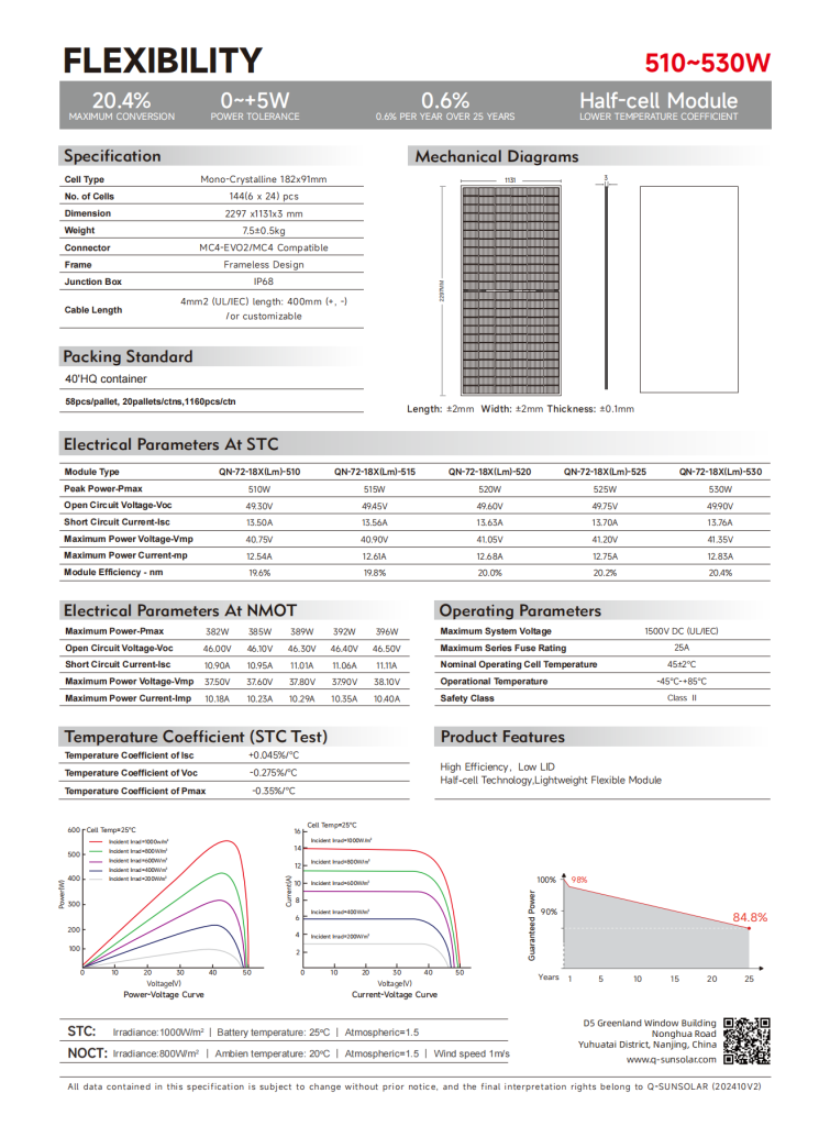Specification Page 2
