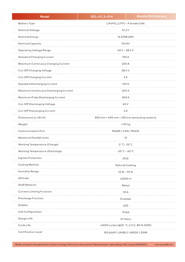 Specification Page 2