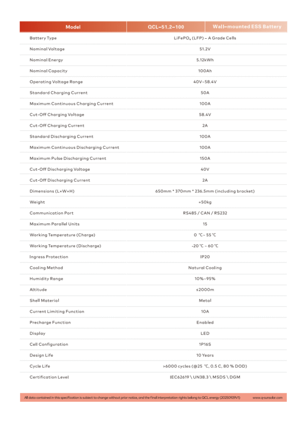 Specification Page 2